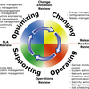 Change Management Audit Software