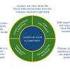 Change Management Best Practice Software