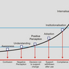Change Management Continuum Software