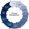 Change Management Cycle Software