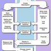 Change Management Defined Software