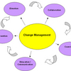 Change Management Group Software