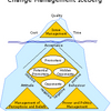 Change Management Iceberg (MEGA)