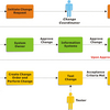 Change Management Issues Software