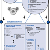 Change Management Leadership Software
