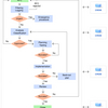 Change Management Logging Software