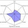 Change Management Measurement Software