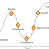 Change Management Plan Software