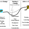 Change Management Planning Software