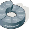 Change Management Practitioner Software