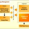 Change Management Process Software