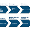 Change Management Roadmap Software