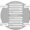 Change Management Scorecard Software