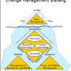 Change Management Software