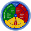 Change Management Stages Software
