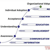 Change Management Template Software