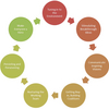 Change Management Training Software