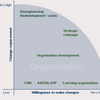 Change Manager Software
