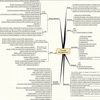 Change Mind Map Software