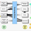 Change Monitoring Software
