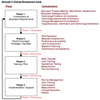 Change Phases Software