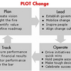 Change PLOT Software