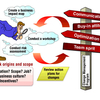 Change Preparation Software