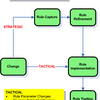 Change Strategy Software