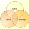 Change System Software