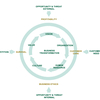 Changing Organization Cultures Software
