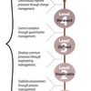 CMM Capability Maturity Software