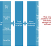 Compensation Strategy Software