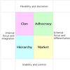 Competing Values Software