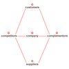Competition Collaboration (MBA)