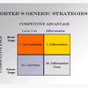 Competitive Advantage Analysis Software