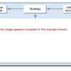 Competitive Advantage Components
