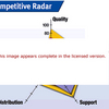 Competitive Radar Software