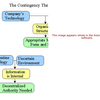 Contingency Theory Software