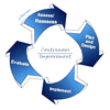 Continuous Improvement (MBA)