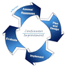 Continuous Improvement Software