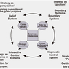 Control Levers Software