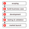 Cooper Innovation Software (Advanced)