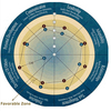 Core Competencies (MEGA)