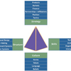 Core Competencies Software
