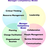 Core Competencies Software