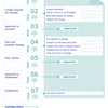 Corporate Change Process Software
