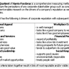 Corporate Reputation Quotient (MBA)