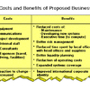 Cost Benefit Analysis (MBA)