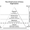 Culture Levels Software