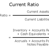 Current Ratio Method (MBA)